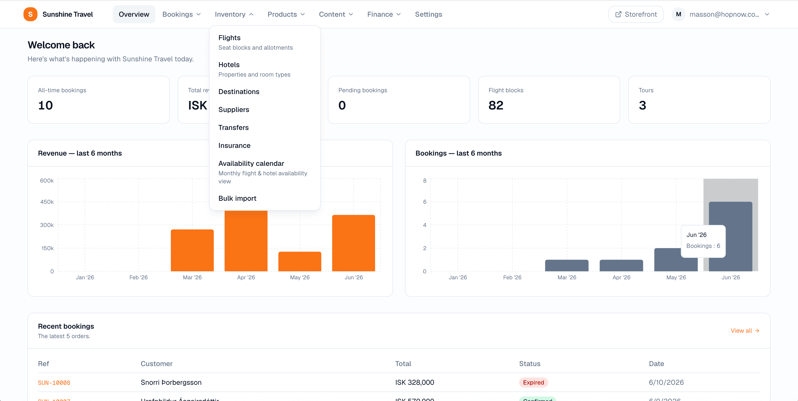 Hopnow dashboard — bookings, revenue charts, and operations overview
